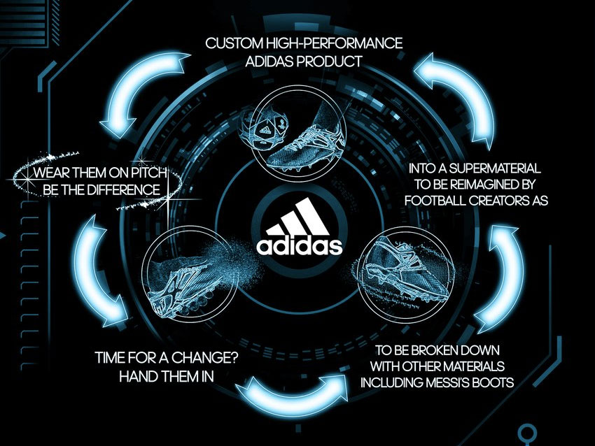 adidas new product development